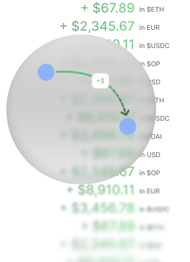 Direct Funding & Donations